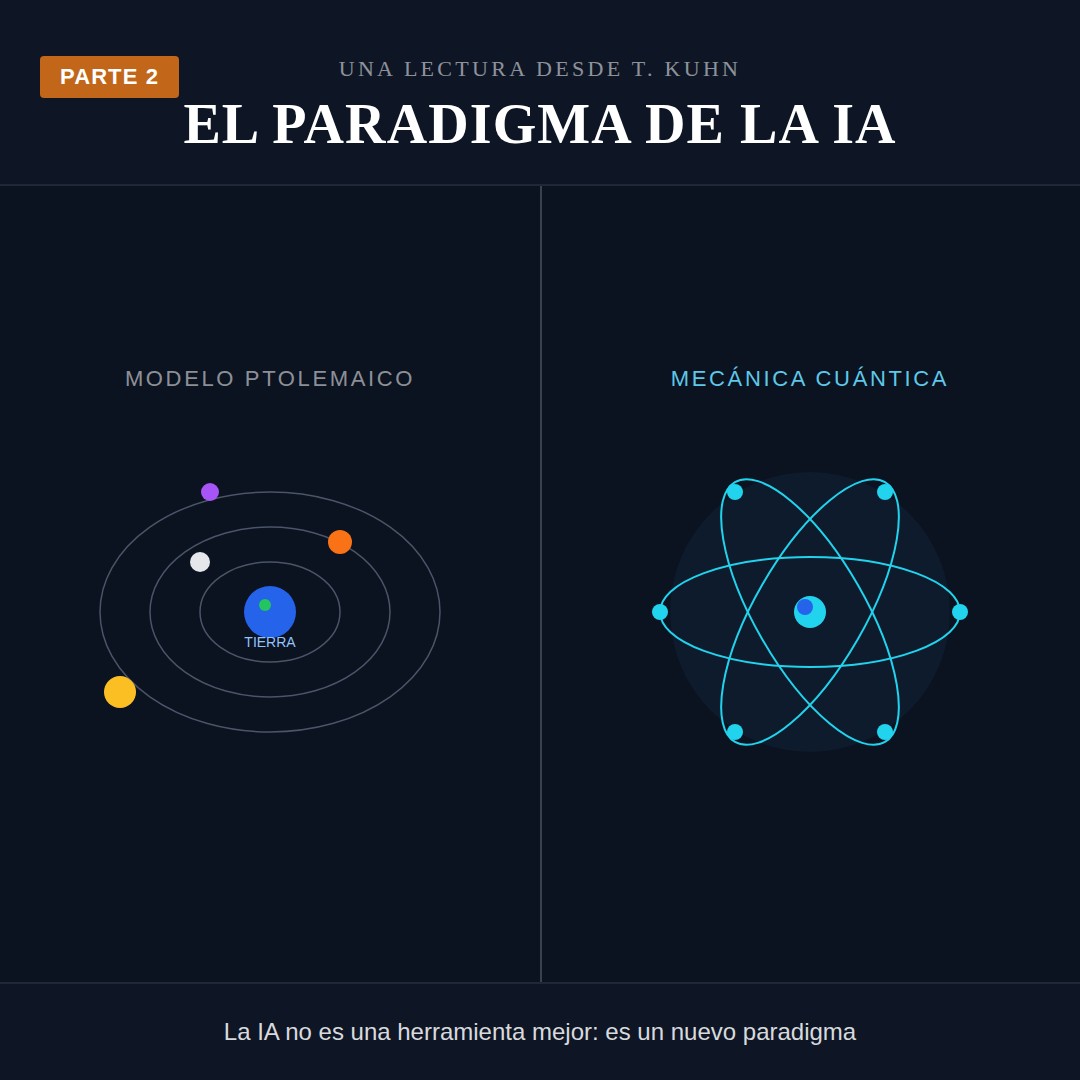 El Paradigma de la IA — Parte 2: Por qué fracasan las organizaciones